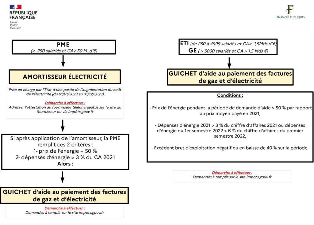 Aides Energie Entreprises Centre Mixte de Gestion Agréé des Pyrénées